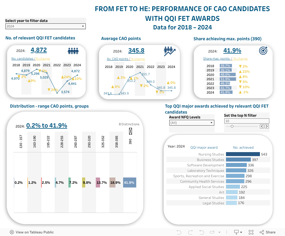 PLC Points QQI analysis 