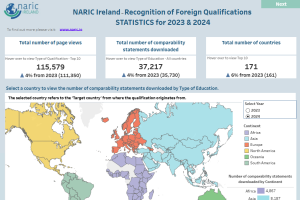 alt="Naric Ireland recognition of foreign qualifications statistics for 2023 and 2024."